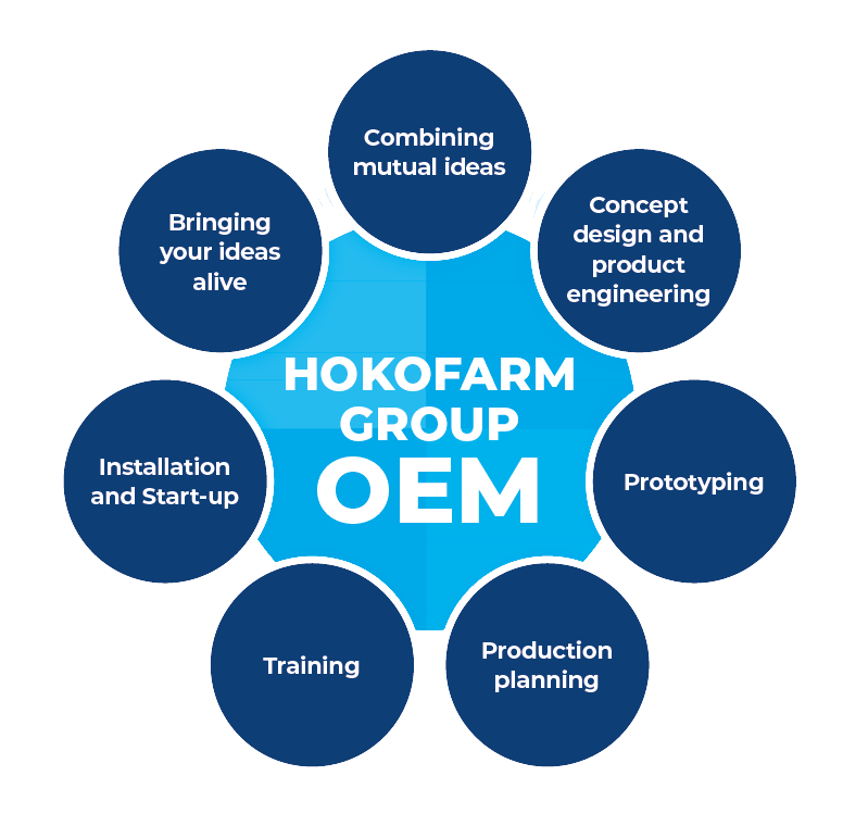 OEM_schema_3